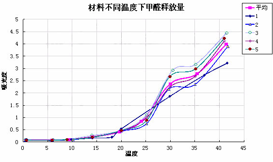 夏季室內(nèi)胸悶乏力不適怪天氣？小心是甲醛超標(biāo)
