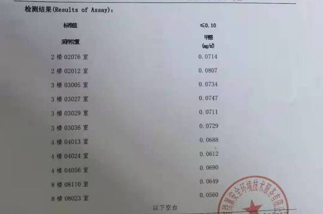 甲醛超標(biāo)有多兇猛，985大學(xué)被搞得焦頭爛額