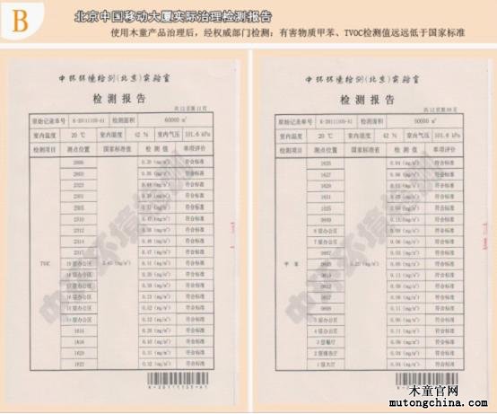 實(shí)際治理檢測報(bào)告