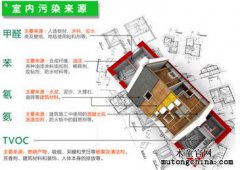 不知道哪個家具污染比較重，需要都處理嗎？