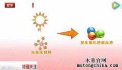 光觸媒技術可以凈化甲醛污染嗎？