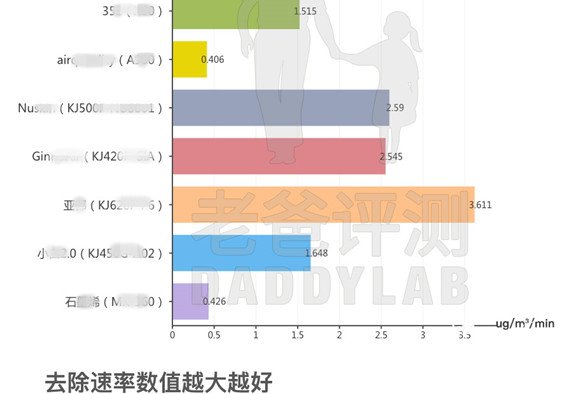 檢測(cè)數(shù)據(jù)表