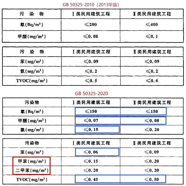 新舊對(duì)比.png
